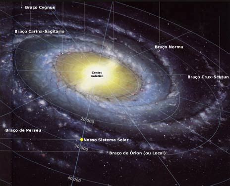 Astronomia Sistema Solar Física sem Mistérios