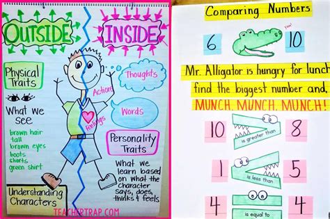 Time Anchor Chart Classroom Anchor Charts First Grade Math Math Hot Sex Picture