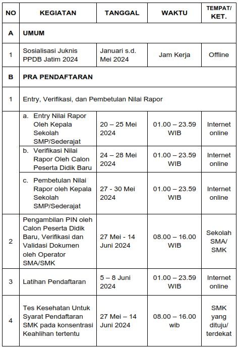 Jadwal Dan Juknis Ppdb Sma Smk Slb Jawa Timur 20242025