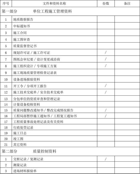 市政道路工程竣工验收文件和资料目录word文档在线阅读与下载免费文档