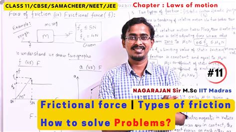 11 Frictional Force How To Solve Problems Static And Kinetic