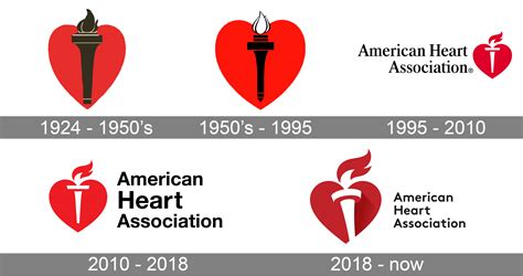 american heart association logo  symbol meaning history png brand