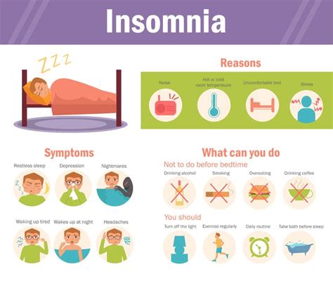 5 Symptoms of Insomnia – Help U Sleep