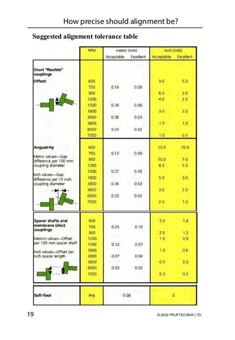 Ludeca A Practical Guide To Shaft Alignment