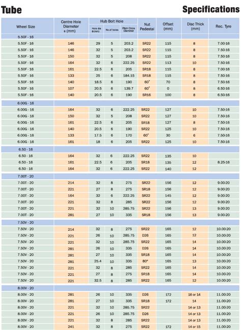 wheels  bus  truck twr industries  sdn bhd