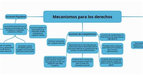 Portafolio Elizabeth Tabares IU Pascual Bravo Mapa Conceptual