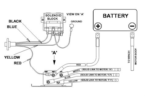 A Complete Guide To Remote Starter Solenoid Wiring Diagram