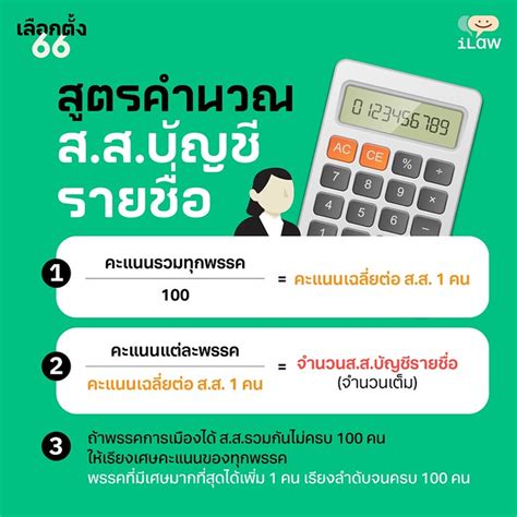 เลือกตั้ง 66 คิดให้ดูทีละขั้น เปิดสูตรคำนวณ ส ส บัญชีรายชื่อ พรรคปัดเศษยังมีลุ้นได้ที่นั่ง Ilaw