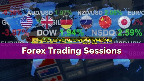 Pengenalan Kepada Sesi Perdagangan Forex Dan Waktu Terbaik Untuk