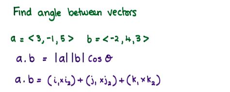 Angle between two vectors Dot product