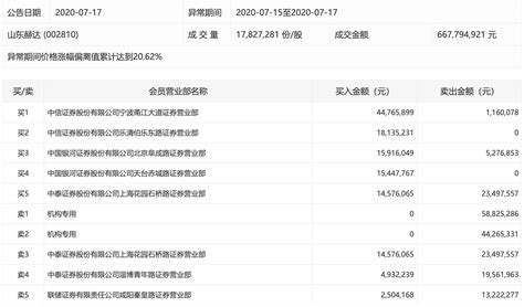 机构今日买入这25股，抢筹亚光科技481亿元丨牛熊眼