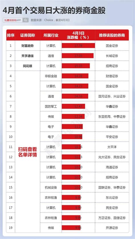 揭秘4月券商金股！多只ai概念股被密集推荐，8只被机构爆买！ 知乎