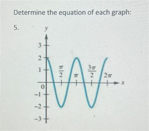 Solved Determine The Equation Of Each Graph Chegg