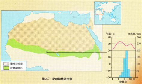 萨赫勒地区位于撒哈拉沙漠的南缘。请根据下面的图文資料，并联系已学知识，分析萨赫勒地区的气候等自然特征，并说明荒漠化的潜在自然因素。 非洲萨赫勒地区土地退化与社会的贫 百度教育