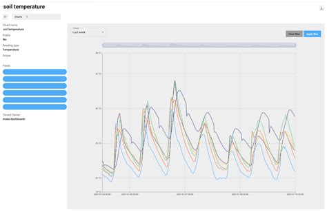 The Adroit Platform Any Device Any Networktotal Integration