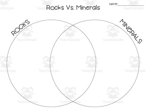 Rocks Vs Minerals Venn Diagram By Teach Simple