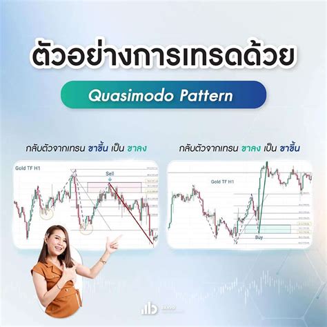 QM Pattern คอ ตางกบ Head and Shoulder ยงไง พรอมเทคนคเทรด