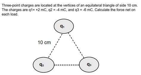 Solved Three Point Charges Are Located At The Vertices Of An