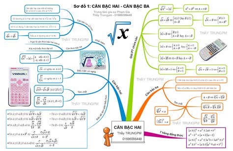 Hướng Dẫn Cách Vẽ Sơ đồ Tư Duy Toán 7 Chương 1 Thuần Thục Và Nhanh Chóng