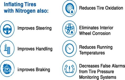 Which One Is Better For Tyres Nitrogen Or Standard Air