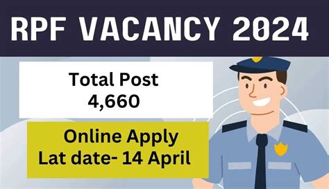 RPF Constable Vacancy 2024 2024