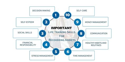 Life Training Skills For Recovering Addicts