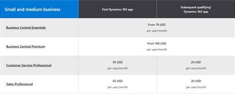 Microsoft POS Pricing Features Compatibility And Support Review