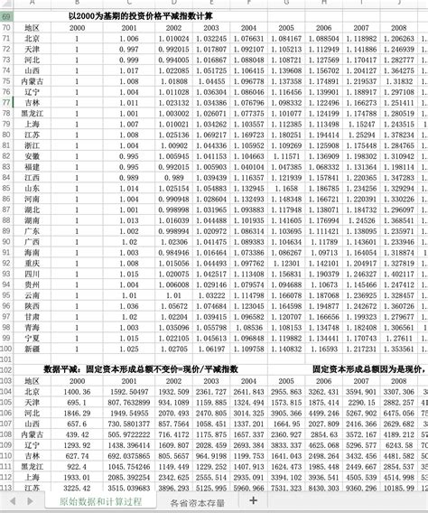 全国30省份各省资本存量数据固定资本形成总额永续盘存法（2000 2023年）永续盘存法计算固定资本存量 Csdn博客