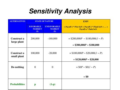 Ppt Decision Analysis Powerpoint Presentation Free Download Id5779592