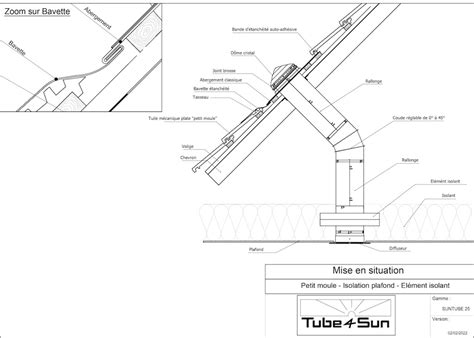 Conduit De Lumi Re Puits De Lumi Re Tube Sun Et Conduit De Lumi Re