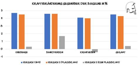 Physiologie Und Psychologie So Funktionieren Steroide F R Den Kraft