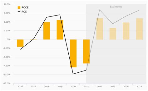 How Much Does Landis Gyr Group Invests Helgi Library