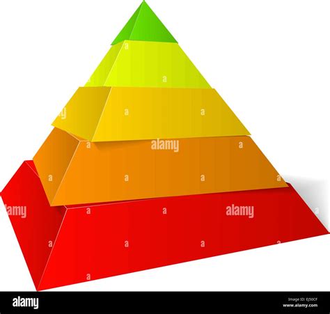 Pyramid Diagram Five Level Pyramid Model