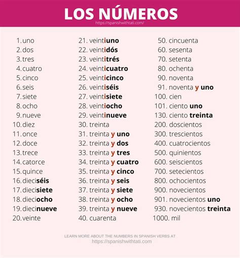 Numbers In Spanish How To Count From To