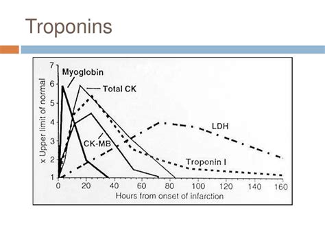 Ppt Cardiac Biomarkers Powerpoint Presentation Free Download Id