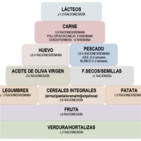 Directrices Para Comer De Forma Saludable Consejos Para La Salud