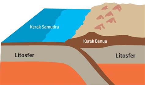 Apa Itu Litosfer, Hidrosfer, dan Atmosfer?