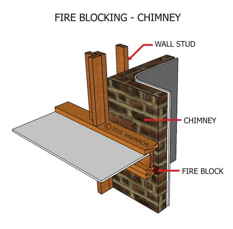 Fire Blocking Chimney Inspection Gallery Internachi®