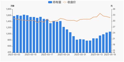 广东宏大04月19日获深股通增持294万股 东方财富网