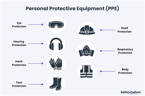 Personal Protective Equipment Ppe Safety Safetyculture Hearing