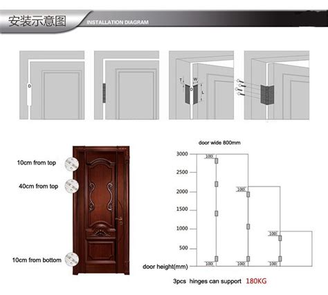 Door Hinge Location Chart