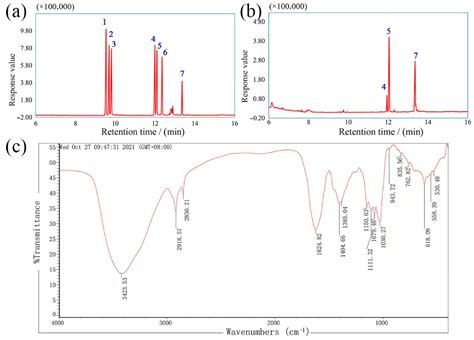 Polymers Free Full Text Extraction Structure And Immunoregulatory