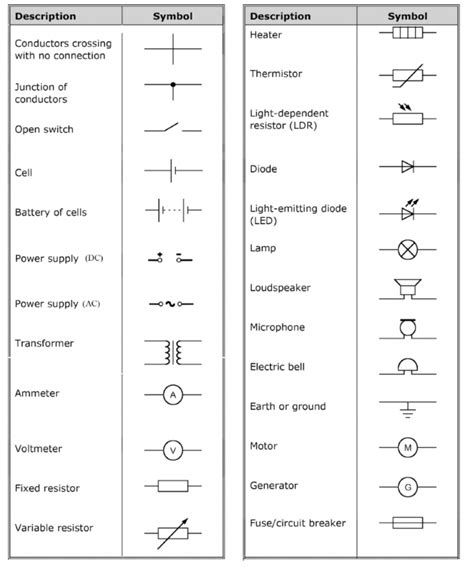 Gcse Physics Animated Science