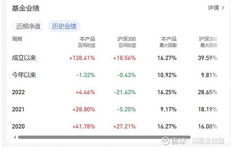 复盘一只取得了超额收益的高股息率基金 财富号 东方财富网