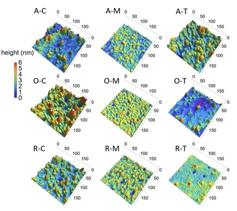 Figure S4 A Afm Surface Plots Showing Different Gqds Download