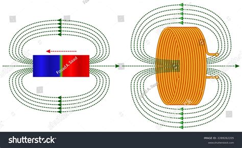 Lenzs Law Electromagnetic Induction Stock Vector Royalty Free 2289262205 Shutterstock