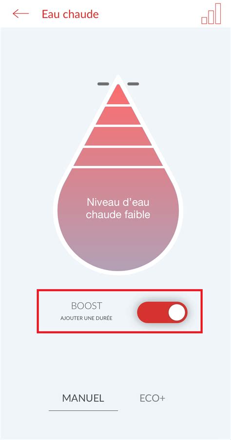 Comment Piloter Un Chauffe Eau Thermor Malicio Via L Application