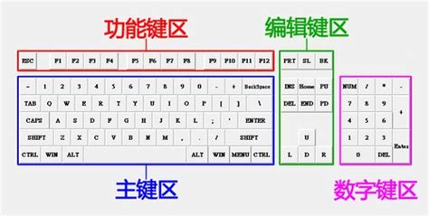 30年青春不老？电脑键盘布局发展之路（全文）键盘键鼠导购 中关村在线