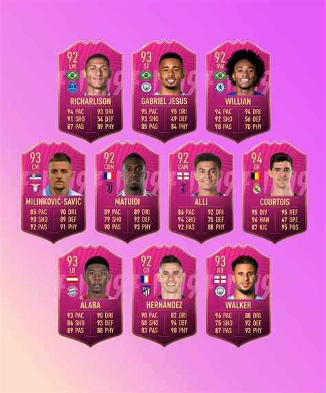 A Few FUTTIES Cards I would have loved to see. (Ratings just thumbsucks ...