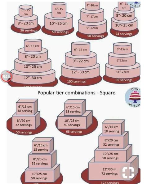 Pin On Tabela De Tamanho De Forma E Qtas Fatias De Bolo Homemade